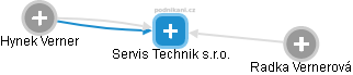 Servis Technik s.r.o. - obrázek vizuálního zobrazení vztahů obchodního rejstříku