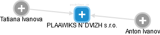 PLAAWIKS N`DVIZH s.r.o. - obrázek vizuálního zobrazení vztahů obchodního rejstříku