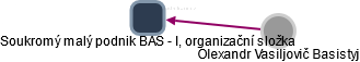 Soukromý malý podnik BAS - I, organizační složka - obrázek vizuálního zobrazení vztahů obchodního rejstříku