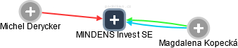 MINDENS Invest SE - obrázek vizuálního zobrazení vztahů obchodního rejstříku