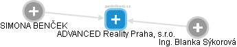 ADVANCED Reality Praha, s.r.o. - obrázek vizuálního zobrazení vztahů obchodního rejstříku