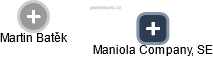 Maniola Company, SE - obrázek vizuálního zobrazení vztahů obchodního rejstříku