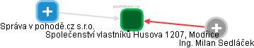 Společenství vlastníků Husova 1207, Modřice - obrázek vizuálního zobrazení vztahů obchodního rejstříku