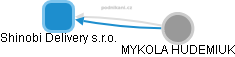 Shinobi Delivery s.r.o. - obrázek vizuálního zobrazení vztahů obchodního rejstříku