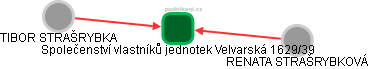 Společenství vlastníků jednotek Velvarská 1629/39 - obrázek vizuálního zobrazení vztahů obchodního rejstříku
