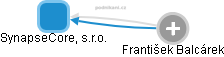 SynapseCore, s.r.o. - obrázek vizuálního zobrazení vztahů obchodního rejstříku