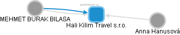Hali Kilim Travel s.r.o. - obrázek vizuálního zobrazení vztahů obchodního rejstříku