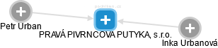 PRAVÁ PIVRNCOVA PUTYKA, s.r.o. - obrázek vizuálního zobrazení vztahů obchodního rejstříku