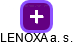 LENOXA a. s. - obrázek vizuálního zobrazení vztahů obchodního rejstříku