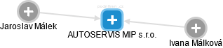AUTOSERVIS MIP s.r.o. - obrázek vizuálního zobrazení vztahů obchodního rejstříku