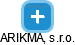 ARIKMA, s.r.o. - obrázek vizuálního zobrazení vztahů obchodního rejstříku
