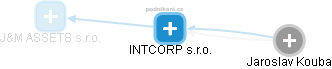 INTCORP s.r.o. - obrázek vizuálního zobrazení vztahů obchodního rejstříku