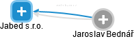 Jabed s.r.o. - obrázek vizuálního zobrazení vztahů obchodního rejstříku