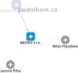 MERBS s.r.o. - obrázek vizuálního zobrazení vztahů obchodního rejstříku