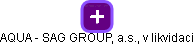 AQUA - SAG GROUP, a.s., v likvidaci - obrázek vizuálního zobrazení vztahů obchodního rejstříku