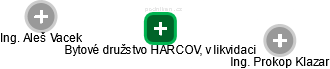 Bytové družstvo HARCOV, v likvidaci - obrázek vizuálního zobrazení vztahů obchodního rejstříku