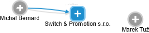 Switch & Promotion s.r.o. - obrázek vizuálního zobrazení vztahů obchodního rejstříku