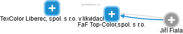 FaF Top-Color,spol. s r.o. - obrázek vizuálního zobrazení vztahů obchodního rejstříku