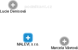 MALEVIL, s.r.o. - obrázek vizuálního zobrazení vztahů obchodního rejstříku