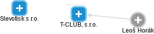 T-CLUB, s.r.o. - obrázek vizuálního zobrazení vztahů obchodního rejstříku