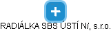 RADIÁLKA SBS ÚSTÍ N/L, s.r.o. - obrázek vizuálního zobrazení vztahů obchodního rejstříku