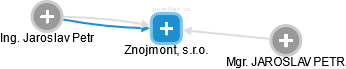 Znojmont, s.r.o. - obrázek vizuálního zobrazení vztahů obchodního rejstříku