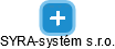SYRA-systém s.r.o. - obrázek vizuálního zobrazení vztahů obchodního rejstříku