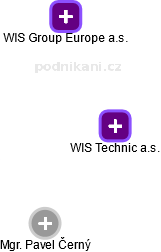 WIS Technic a.s. - obrázek vizuálního zobrazení vztahů obchodního rejstříku