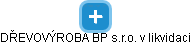 DŘEVOVÝROBA BP s.r.o. v likvidaci - obrázek vizuálního zobrazení vztahů obchodního rejstříku