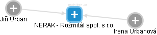 NERAK - Rožmitál spol. s r.o. - obrázek vizuálního zobrazení vztahů obchodního rejstříku