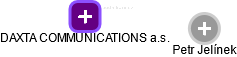 DAXTA COMMUNICATIONS a.s. - obrázek vizuálního zobrazení vztahů obchodního rejstříku