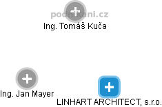 LINHART ARCHITECT, s.r.o. - obrázek vizuálního zobrazení vztahů obchodního rejstříku