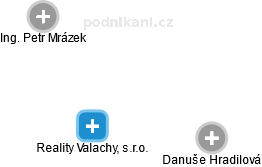 Reality Valachy, s.r.o. - obrázek vizuálního zobrazení vztahů obchodního rejstříku