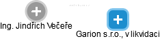 Garion s.r.o., v likvidaci - obrázek vizuálního zobrazení vztahů obchodního rejstříku