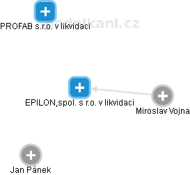 EPILON,spol. s r.o. v likvidaci - obrázek vizuálního zobrazení vztahů obchodního rejstříku