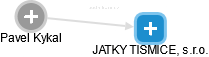 JATKY TISMICE, s.r.o. - obrázek vizuálního zobrazení vztahů obchodního rejstříku