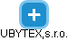 UBYTEX,s.r.o. - obrázek vizuálního zobrazení vztahů obchodního rejstříku