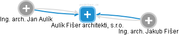 Aulík Fišer architekti, s.r.o. - obrázek vizuálního zobrazení vztahů obchodního rejstříku