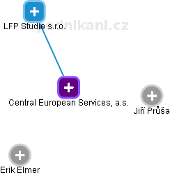Central European Services, a.s. - obrázek vizuálního zobrazení vztahů obchodního rejstříku