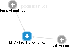 LND Vlasák spol. s r.o. - obrázek vizuálního zobrazení vztahů obchodního rejstříku