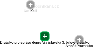 Družstvo pro správu domu Vratislavská 3, bytové družstvo - obrázek vizuálního zobrazení vztahů obchodního rejstříku