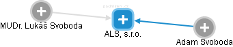 ALS, s.r.o. - obrázek vizuálního zobrazení vztahů obchodního rejstříku