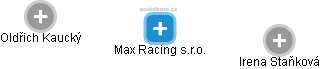 Max Racing s.r.o. - obrázek vizuálního zobrazení vztahů obchodního rejstříku