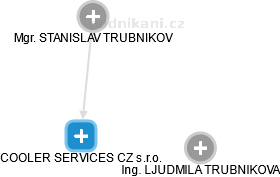 COOLER SERVICES CZ s.r.o. - obrázek vizuálního zobrazení vztahů obchodního rejstříku