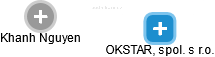 OKSTAR, spol. s r.o. - obrázek vizuálního zobrazení vztahů obchodního rejstříku