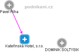 Kateřinská Hotel, s.r.o. - obrázek vizuálního zobrazení vztahů obchodního rejstříku