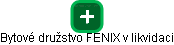 Bytové družstvo FENIX v likvidaci - obrázek vizuálního zobrazení vztahů obchodního rejstříku