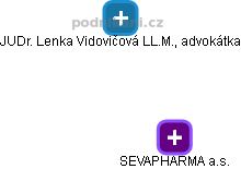SEVAPHARMA a.s. - obrázek vizuálního zobrazení vztahů obchodního rejstříku
