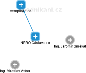 INPRO Čáslav s.r.o. - obrázek vizuálního zobrazení vztahů obchodního rejstříku
