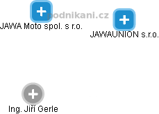 JAWA Moto spol. s r.o. - obrázek vizuálního zobrazení vztahů obchodního rejstříku